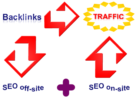 how to promote your website. SEO and backlinks explained